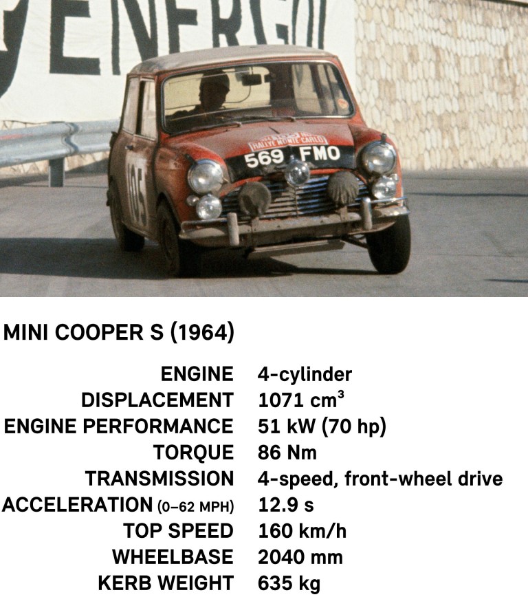 The 1964 Mini Cooper S in action.